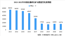 近十年中國在冊砂石礦山數量統計分析：降至16374個（圖）