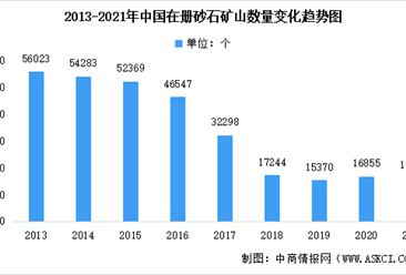 近十年中国在册砂石矿山数量统计分析：降至16374个（图）