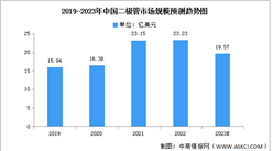 2023年全球及中国二极管市场规模预测分析（图）