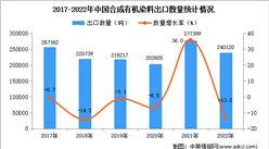 2022年中国合成有机染料出口数据统计分析：出口量小幅下降