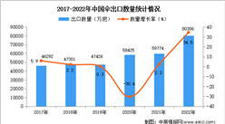 2022年中國傘出口數據統計分析：出口量增長顯著