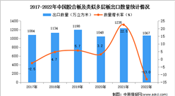 2022年中國膠合板及類似多層板出口數據統計分析：出口量小幅下降