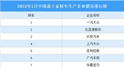 2023年1月中国前十家轿车生产企业销量排行榜（附榜单）