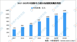 2023年中國陳年白酒市場規模及發展趨勢預測分析（圖）