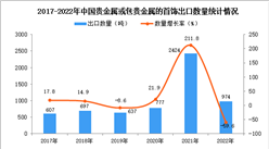2022年中国贵金属或包贵金属的首饰出口数据统计分析：出口量同比下降59.6%