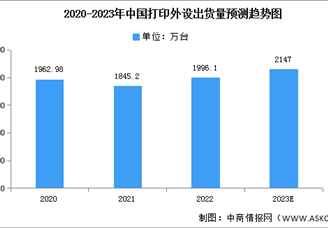 2023年中國(guó)打印機(jī)出貨量及市場(chǎng)結(jié)構(gòu)預(yù)測(cè)分析（圖）