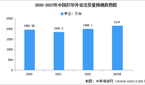2023年中国打印机出货量及市场结构预测分析（图）