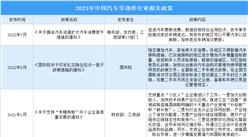 2023年中國汽車零部件行業最新政策匯總一覽（圖）