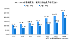 2023年中國室溫二氧化硅橡膠市場現狀分析：建筑領域應用最多