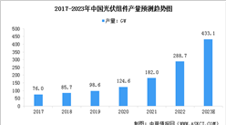 2023年中国光伏组件产量及行业发展前景预测分析（图）