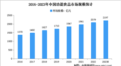 2023年中國功能食品市場現狀及市場規模預測分析