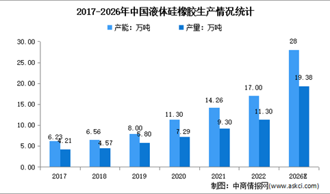 2023年中国液体硅橡胶行业市场现状分析：医疗保健消费近五成