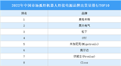 2022年中國市場弧焊機器人焊接電源品牌出貨量排行TOP10（附榜單）