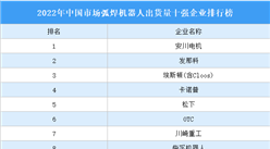 2022年中國市場弧焊機器人出貨量十強企業排行榜（附榜單）