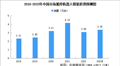 2023年中國弧焊機器人市場規模及競爭格局預測分析（圖）