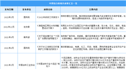 2023年中国钛白粉行业最新政策汇总一览（图）