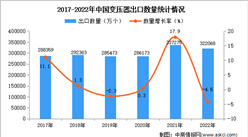 2022年中國變壓器出口數據統計分析：出口量小幅下降