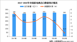 2022年中国原电池出口数据统计分析：出口金额小幅下降