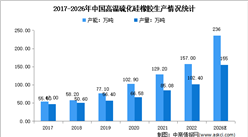 2023年中国高温硫化硅橡胶市场现状分析：电子电器领域近四成