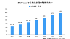 2023年中國造影劑市場規模及應用市場情況分析