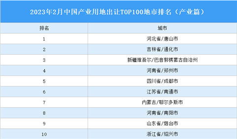 产业投资情报：2023年2月中国产业用地出让TOP100地市排名（产业篇）