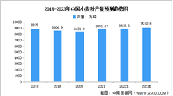 2023年中國面粉行業市場現狀及發展趨勢預測分析（圖）