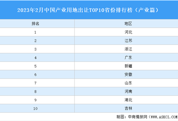 產業投資情報：2023年2月中國產業用地出讓TOP10省份排名（產業篇）