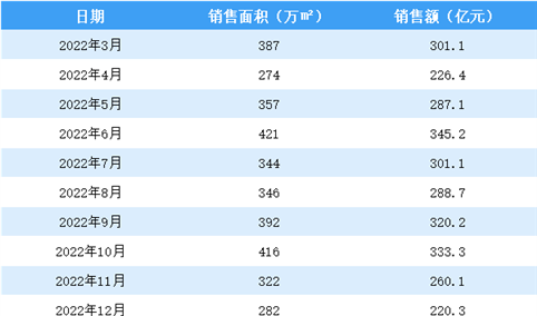 2023年2月碧桂园销售简报：销售额同比下降24.1%（附图表）