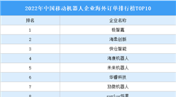 2022年中國移動機器人企業海外訂單排行榜TOP10（附榜單）