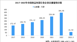 2023年中国食品包装行业企业注册量数据分析：快速增长（图）