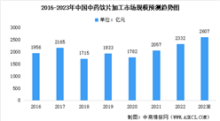 2023年中國中藥飲片加工市場規模預測：植物類飲片為主（圖）