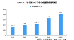 2023年中國3D打印市場規模及下游應用預測分析（圖）