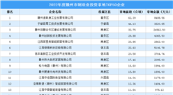 2022年贛州制造業土地投資TOP50企業榜單出爐，涉地面積超557公頃