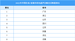 2022年中国彩超销售排行榜公布：迈瑞市场占比最大（图）