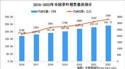 2023年中國茶葉市場規模及發展趨勢預測分析