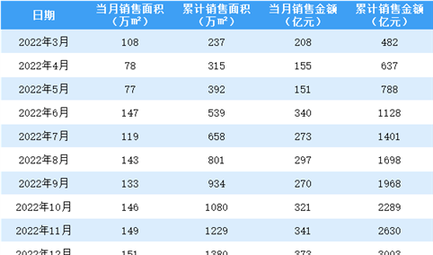 2023年2月绿城中国销售简报：销售额同比增长39.84%（附图表）