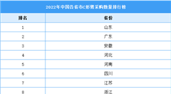 2023年中國C形臂銷售排行榜公布：普愛GE市場占比最大（圖）