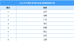2022年中國MR設備銷售排行榜公布：國產替代空間較大（圖）