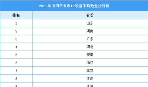 2022年中国MR设备销售排行榜公布：国产替代空间较大（图）