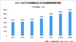 2023年中国调味品行业市场规模预测及竞争格局分析（图）
