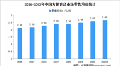 2023年中国方便食品行业市场规模及发展趋势预测分析