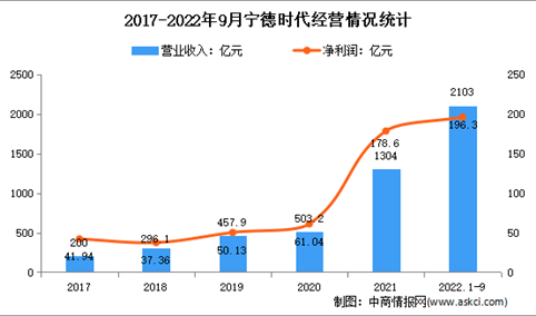 2023年中国动力电池产业市场前景及投资研究报告（简版）