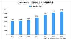 2023年中国调味品市场规模及发展趋势预测分析