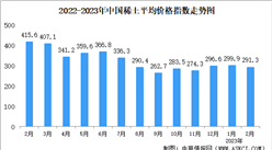 2023年2月中國稀土價格走勢分析：價格指數呈緩慢下行趨勢