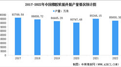 2022年中國輪胎行業市場現狀數據分析：輪胎子午化率上升（圖）
