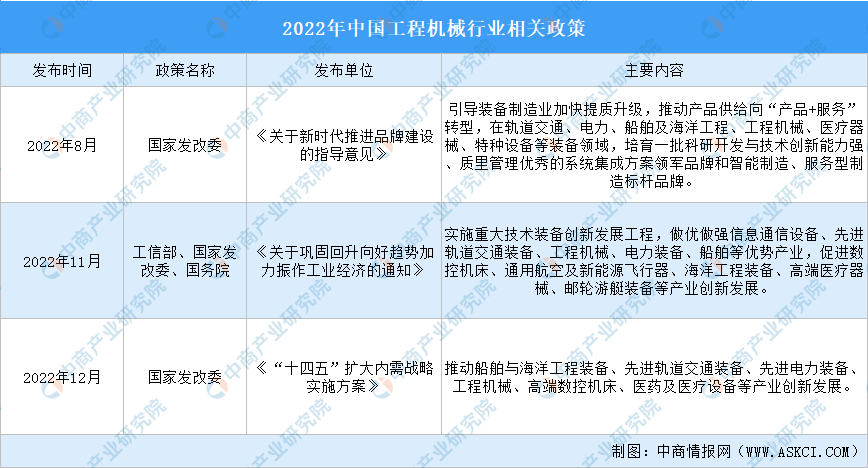 天博官网【年度归纳】2022韶华夏工程板滞行业商场回首及2023年成长远景展望剖(图1)