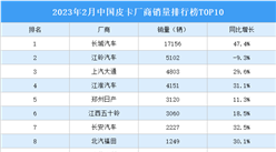 2023年2月中國皮卡廠商銷量排行榜TOP10（附榜單）