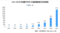 近十年中國數字孿生專利數量數據分析：中國總量全球第一（圖）