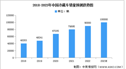 2023年中国冷藏车销量及结构预测分析（图）