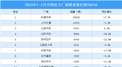 2023年1-2月中國皮卡廠商銷量排行榜TOP10（附榜單）